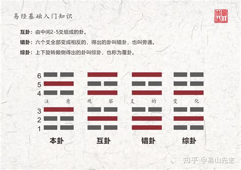 震卦五行|周易震卦的属什么五行？震为雷卦五行属性解析,震卦。